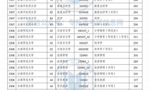 今年专升本各院校录取分数线山东_今年专升本各院校录取分数线