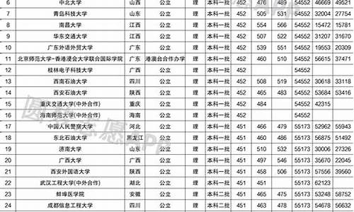 高考450分是几本线_高考450分是几本