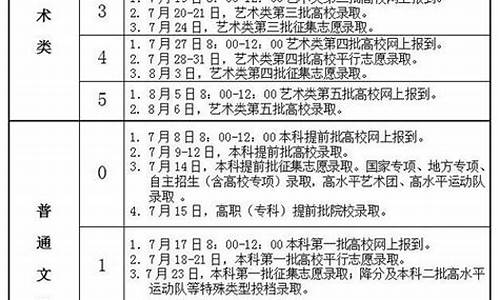 2017安徽高考一本录取人数_2017安徽高考分数线一本,二本是多少