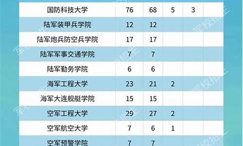 2017高考吉林排名,2017年吉林高考分数线