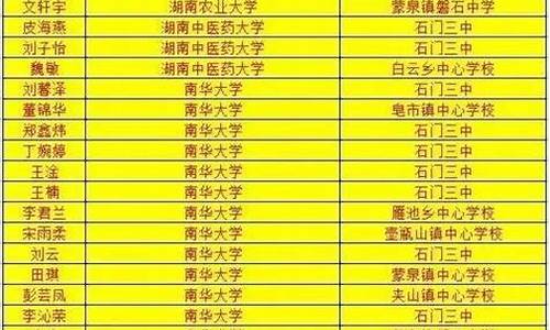 石门一中2017年高考喜报_石门一中2017高考金榜