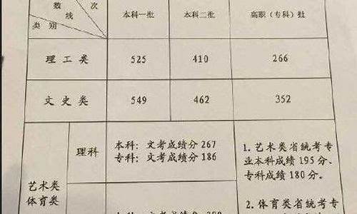 2015福建省高考排名_2015福建高考分数线表