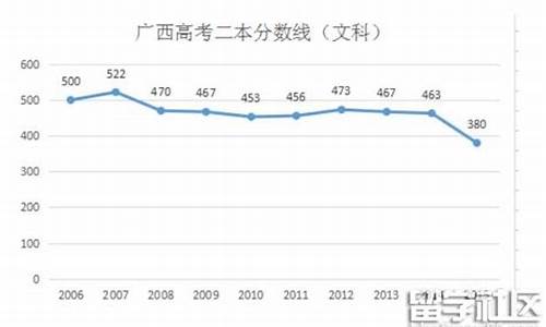 2016年广西高考数学试卷,广西2016高考文科数学