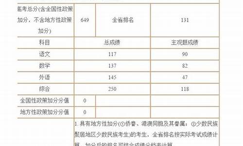 2021年安徽庐江高考考场_2017庐江高考点查询