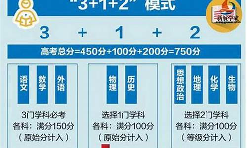 20高考江苏考什么,江苏2021高考考哪些科目