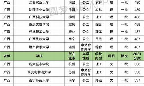 2022年广西中考分数线,2022年广西中考分数线怎么检