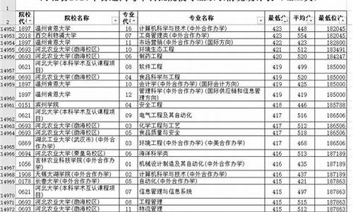 河北高考报志愿几个_河北省高考志愿报几个