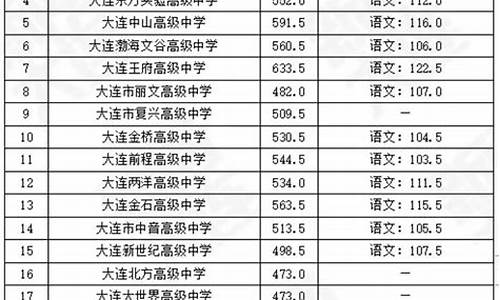 初中升学分数查询_初中升高中分数查询