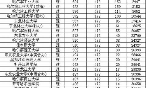 黑龙江高考今年投档分数,黑龙江高考投档2021