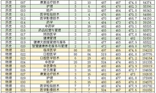 2016广东高考分数线是多少_广东2016高考专科