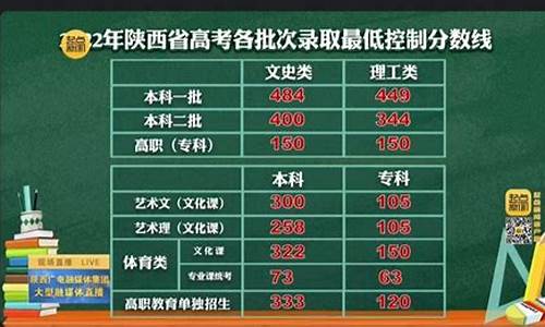 2016年陕西高考政策,2016年陕西省高考