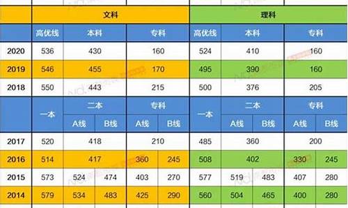 2019广东小高考分数线_2019广东高考分数线录取分数线