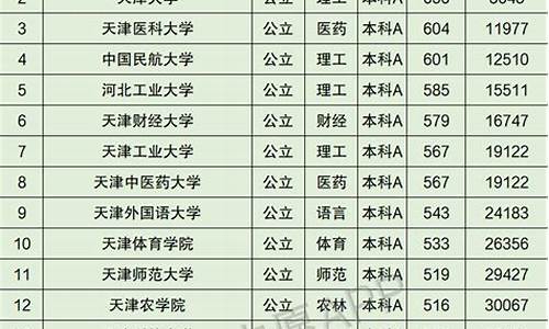 最新高考录取公布_最新高考分数线2021