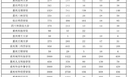 二零二零年专升本分数线_2024年专升本科分数线