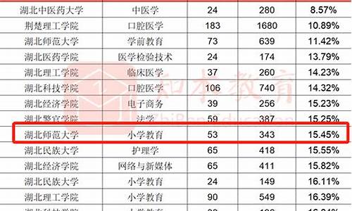 2017高考280分,2017年高考744分