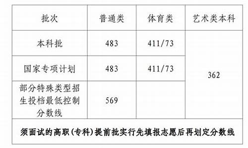 本科批分数线是二本分数线吗_本科批分数线是三本分数线吗