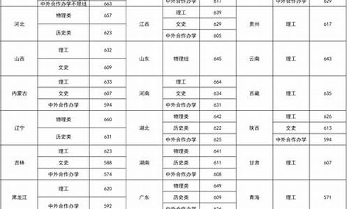 北京理工高考分数线_北京理工高考录取分数线