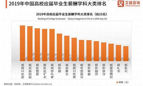 高考的词汇量相当于大学几级_高考生词占比