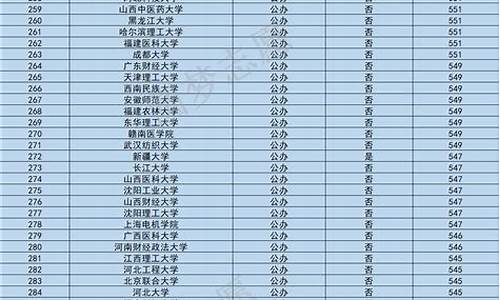 分数线低的本科大学疆外有哪些_新疆最低分本科