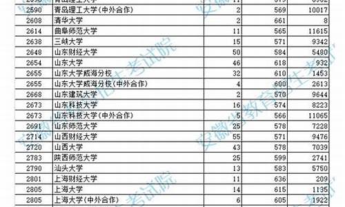 安徽高考23日几点出成绩,安徽高考成绩23号几点公布