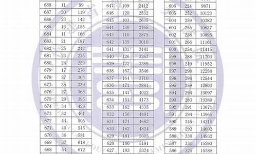福建高考名次,福建高考名次排位对照表