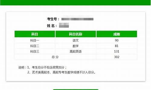 四川艺考高考成绩录取线,四川省艺术高考分数线