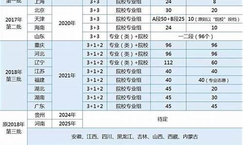 新高考1卷哪个省份在用,新高考一卷什么省份