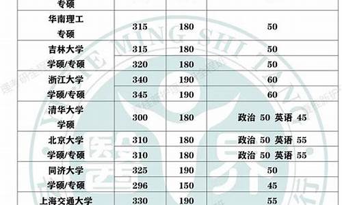 2023调剂分数线,2023高考专科录取分数线是多少