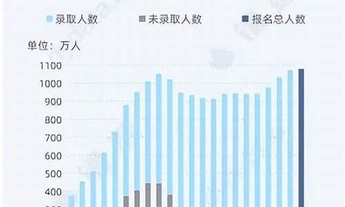 高考多大岁数_高考一般好多岁