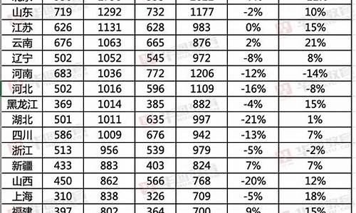 公务员一般分数线_公务员分数线比例