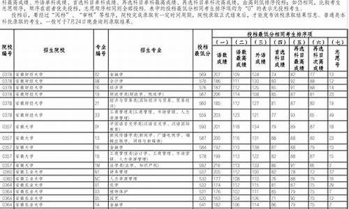 辽宁高考投档录取表_辽宁高考投档情况