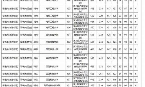 湖南高考提前批录取情况_2016湖南高考提前批