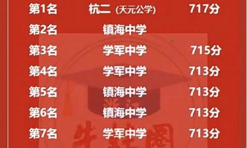 浙江高考状元2020年前十名分数,浙江省高考状元2017前十名