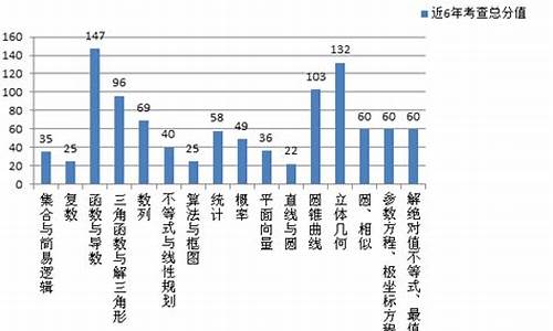 2017全国高考数学新课标理,课标一2017高考数学