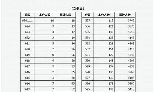 临汾高考2016,临汾高考2023