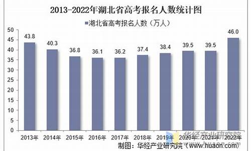 湖北高考考生人数近几年,湖北高考考生人数