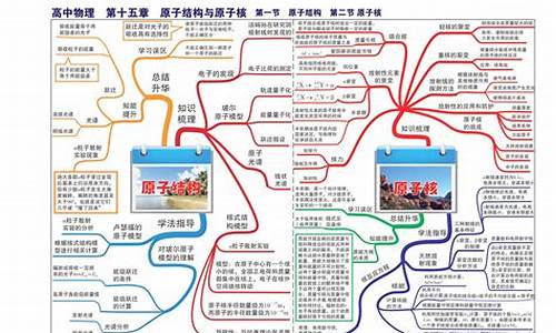 今年高考有物理的优势_今年高考物理类是什么意思