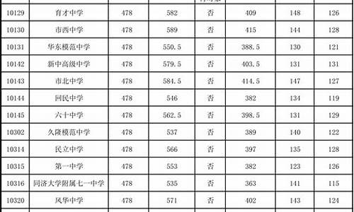 2020启东中考录取率,去年的中考录取分数线是多少启东