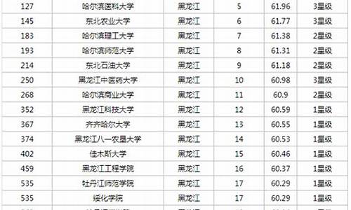 黑龙江高考排名查询系统,黑龙江高考全省排名查询