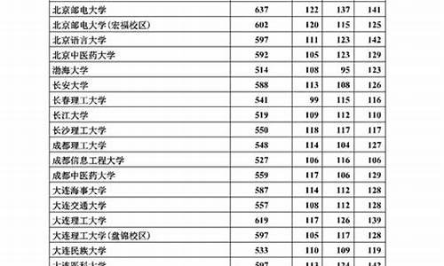 2017年河北省高考,2017河北省高考答案