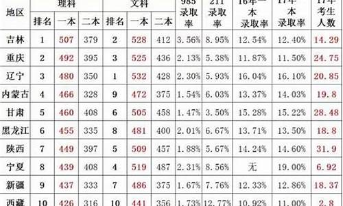 甘肃和陕西哪个高考容易,甘肃高考和陕西高考的差距