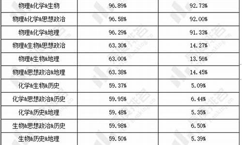 广东省新高考选专业_广东公布2021年新高考专业(类)选考科目