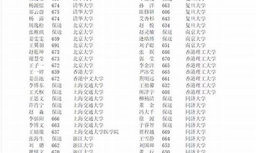 吉林市12中高考喜报_吉林十二中高考金榜