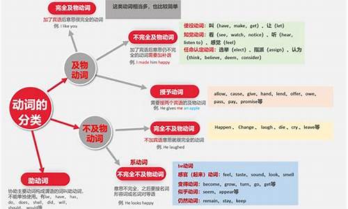 高考英语动词变名词_高考动词变名词