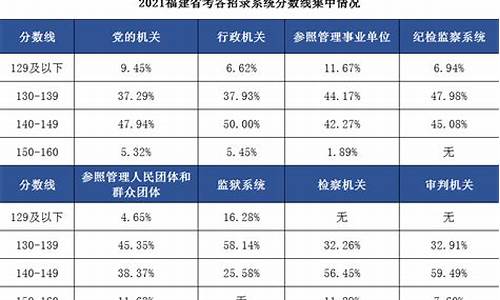 公务员考试分数线是怎么定的_公务员考试分数怎么划线