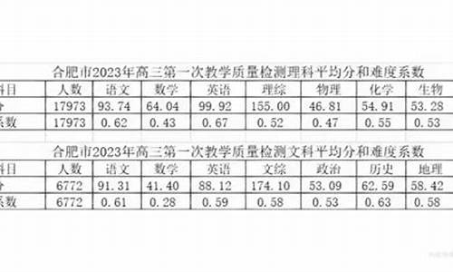 合肥三模和高考,合肥三模难度