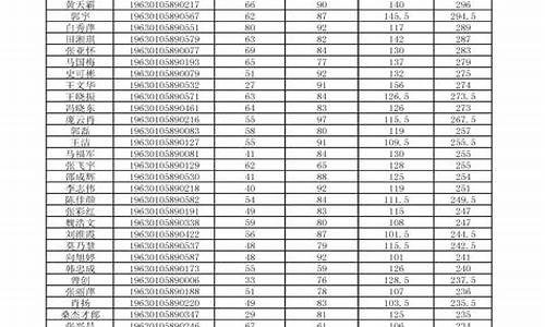 青海高考公示,青海高考成绩公布