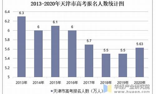 天津高考生人数_天津高考考生人数