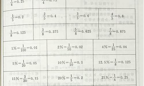 等分符号是什么_等号与分数线在一条怎么打