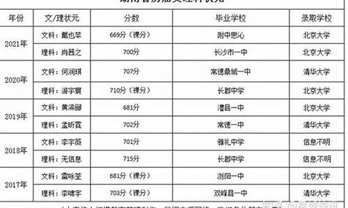 今年高考中了文理状元_今年理科文科状元